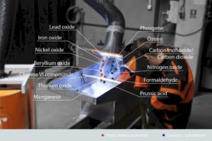 Fine dust - Why is Welding Fumes Extraction So Important?