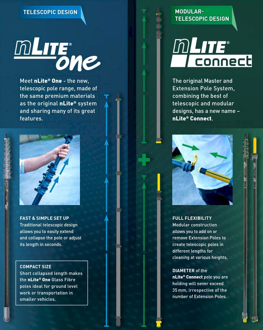 nLite – Water Fed Pole System