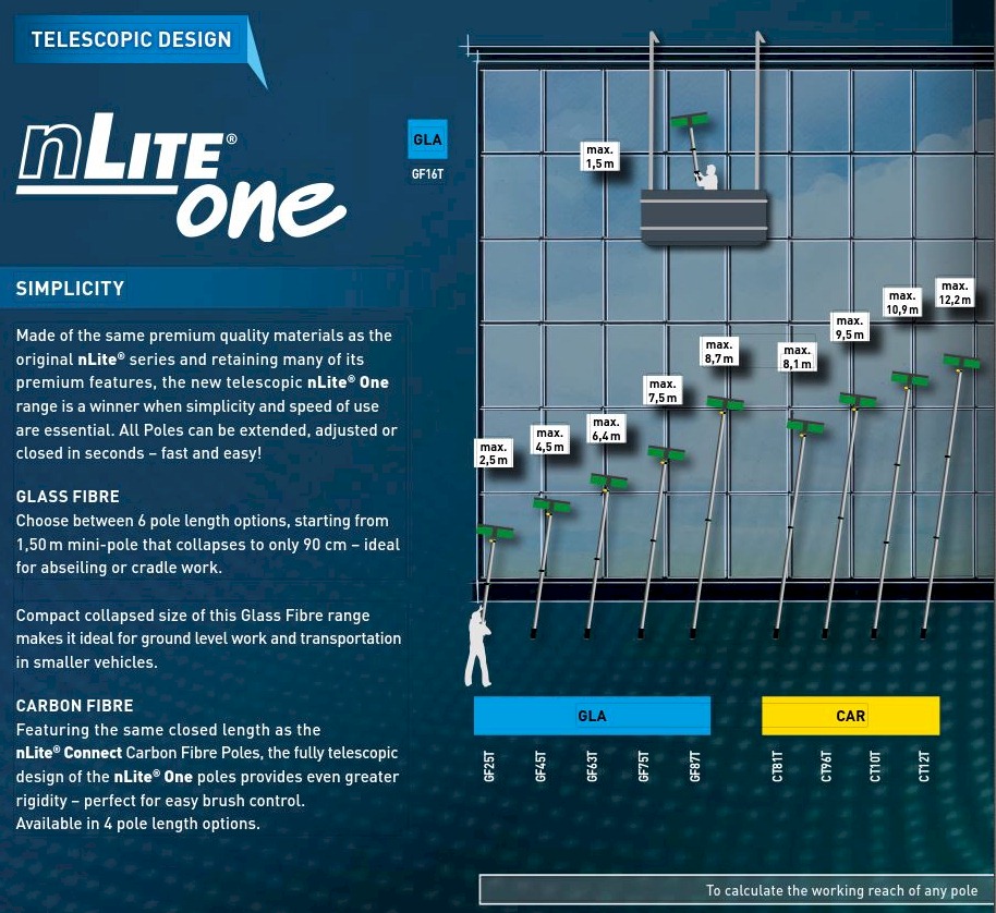 Telescopic Pole Range