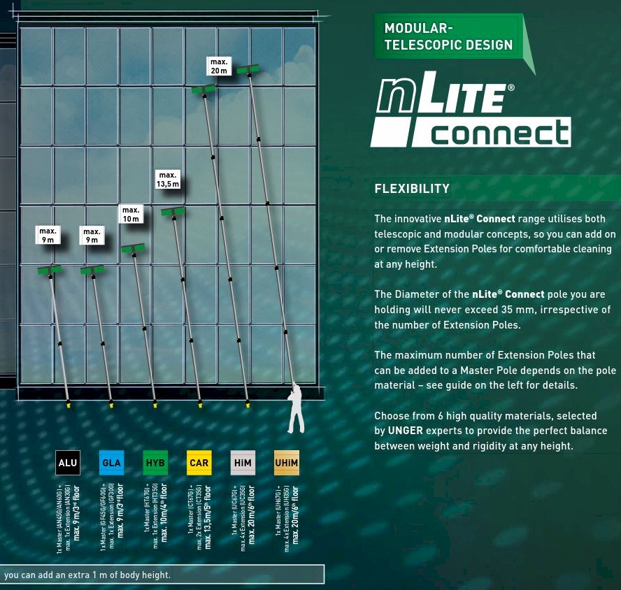 nLite Water Fed Pole System