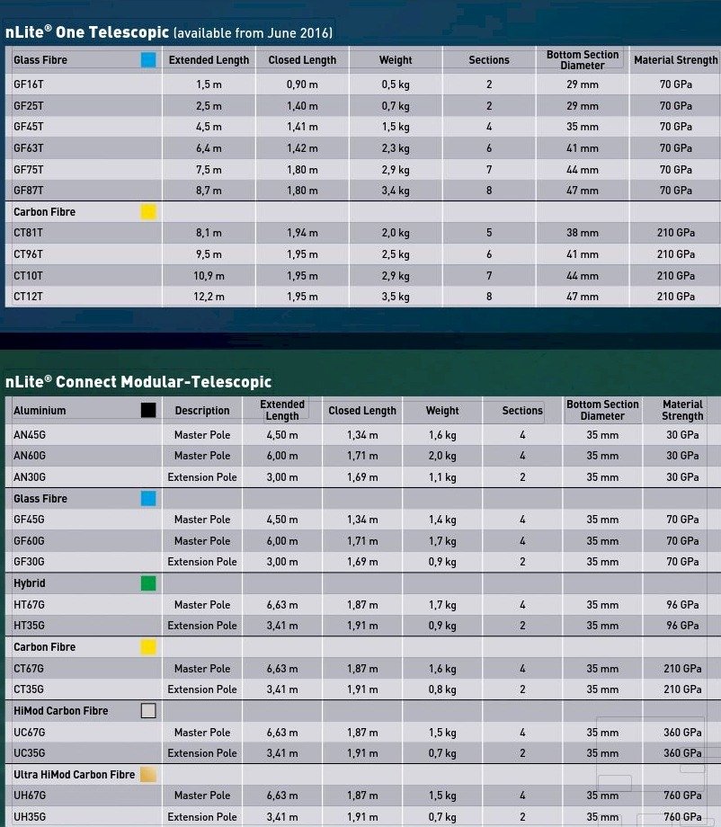 Water Fed Pole System