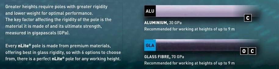 Water Fed Pole System