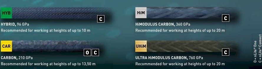 Water Fed Pole System